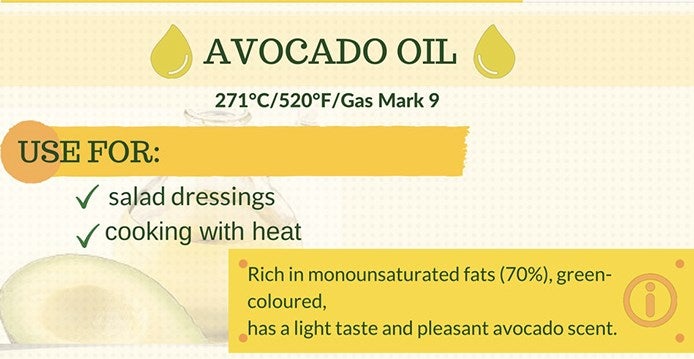 Aceite de aguacate