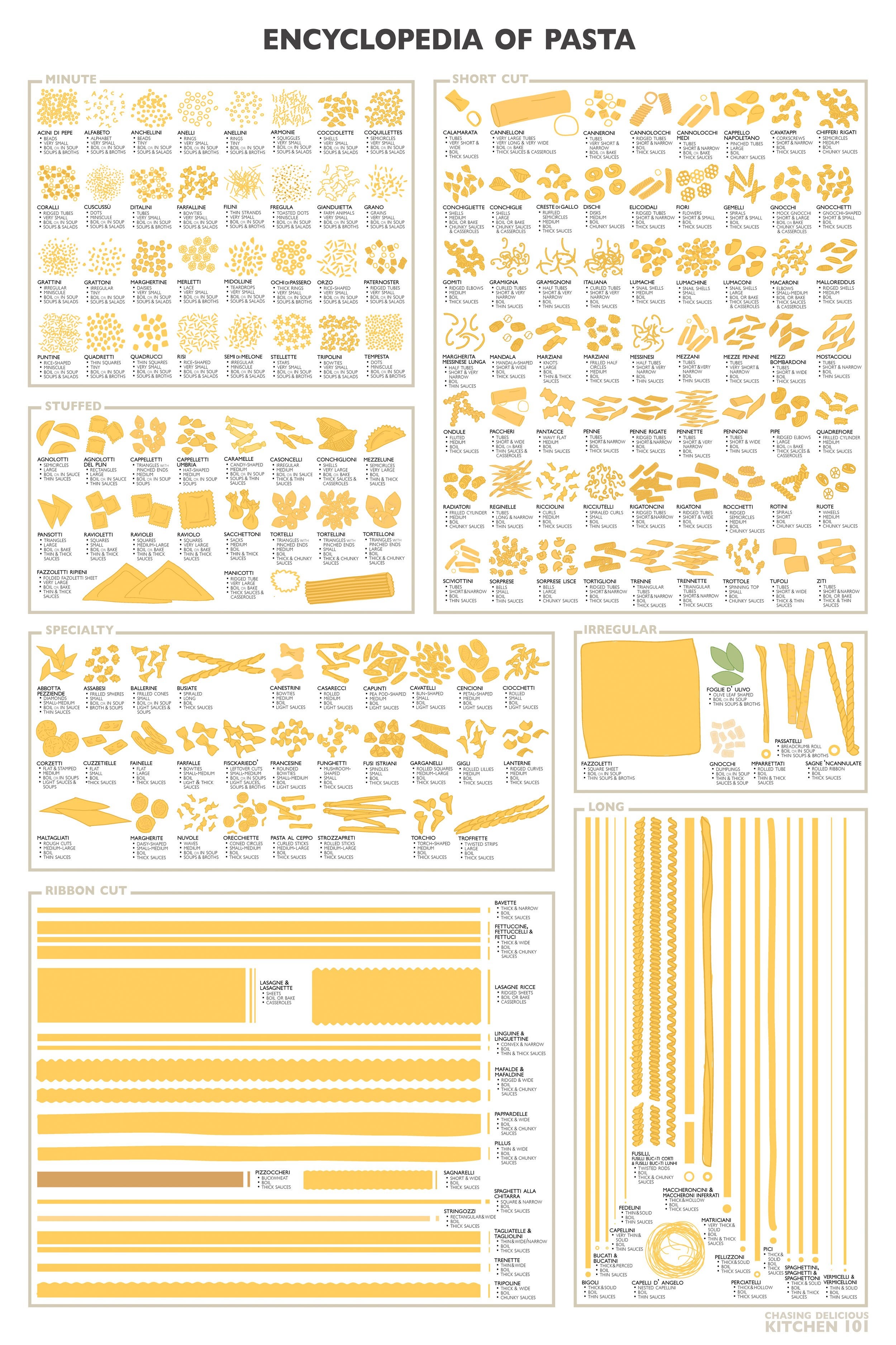 tipi di pasta infografica
