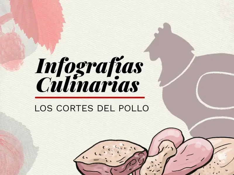 Los cortes del pollo